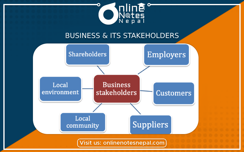 Business & Its Stakeholders